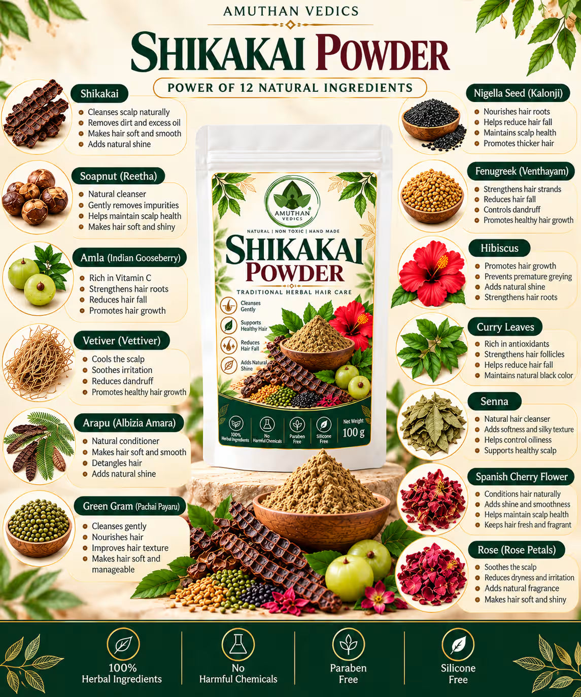 Herbal Wellness Combo (Body and Hair)
