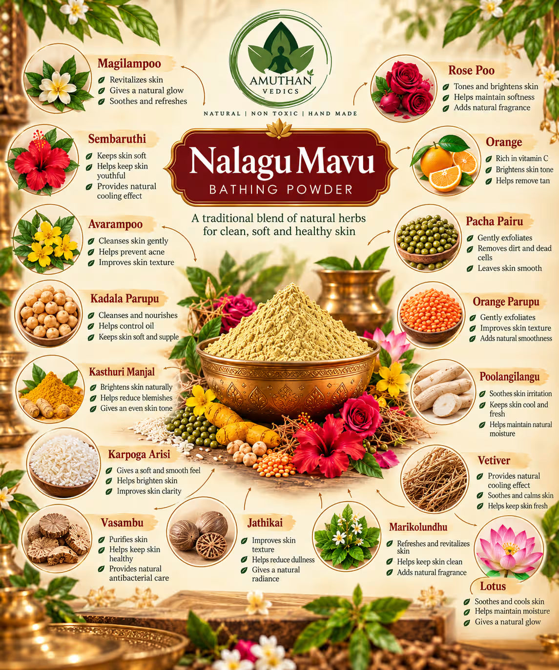 Heritage herbal powders combo (Body & Hair)