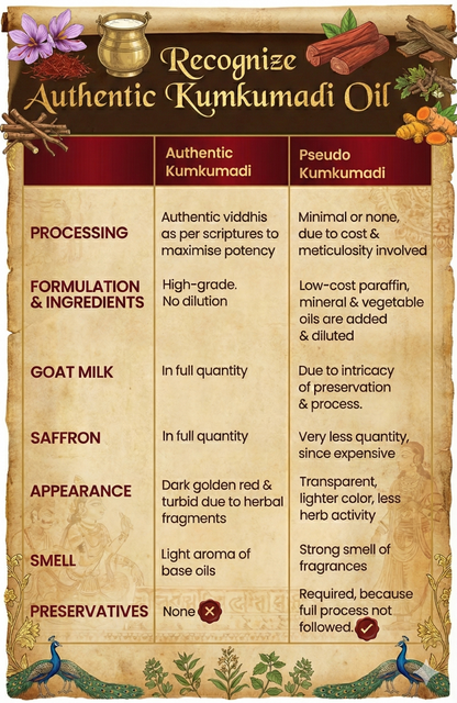 Kumkumadi Brightening oil