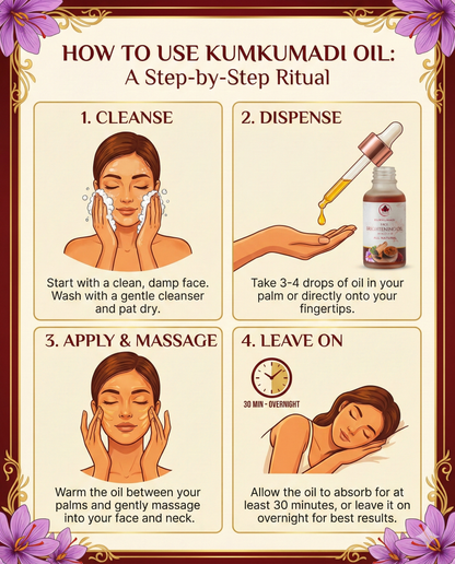 Kumkumadi Brightening oil