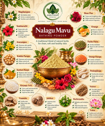Herbal Wellness Combo (Body and Hair)